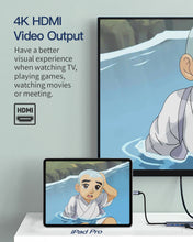 Load image into Gallery viewer, Ankmax P631HG USB C Hub Ethernet Adapter with 4K HDMI, 1Gbps Ethernet , 3 USB 3.1, 60W PD
